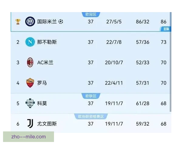 意甲赛场争四形势深度评估与关键球队前景解析走势与赛程变量分析