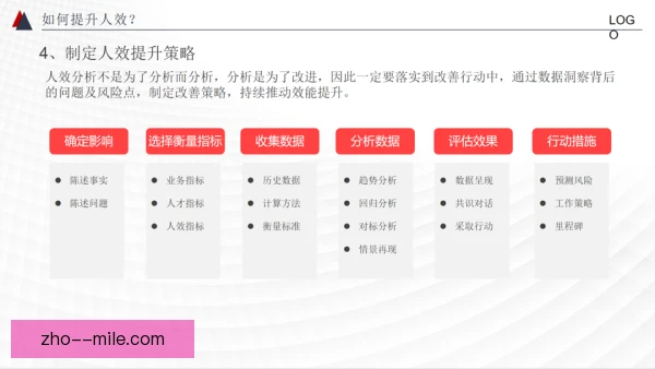 怀特效率指标分析出炉，攻防贡献评价更趋完整